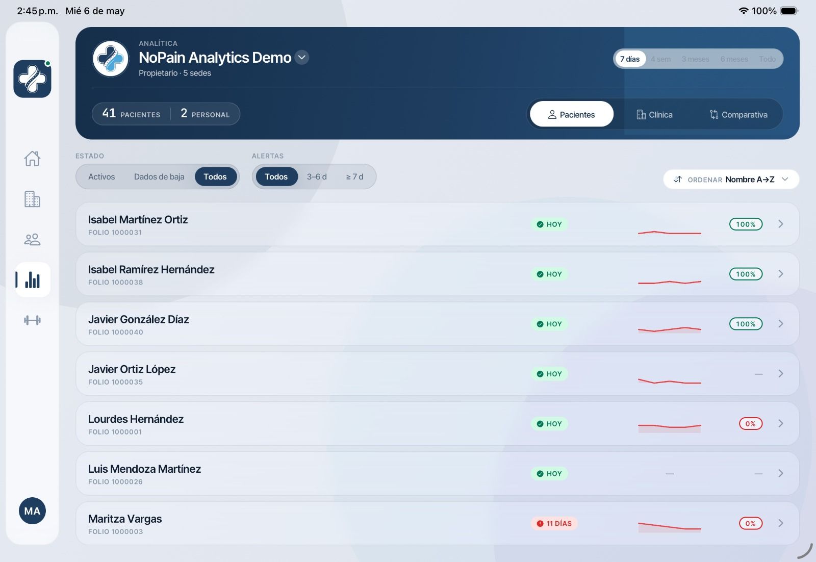 NoPain Pro — Analítica · Pacientes