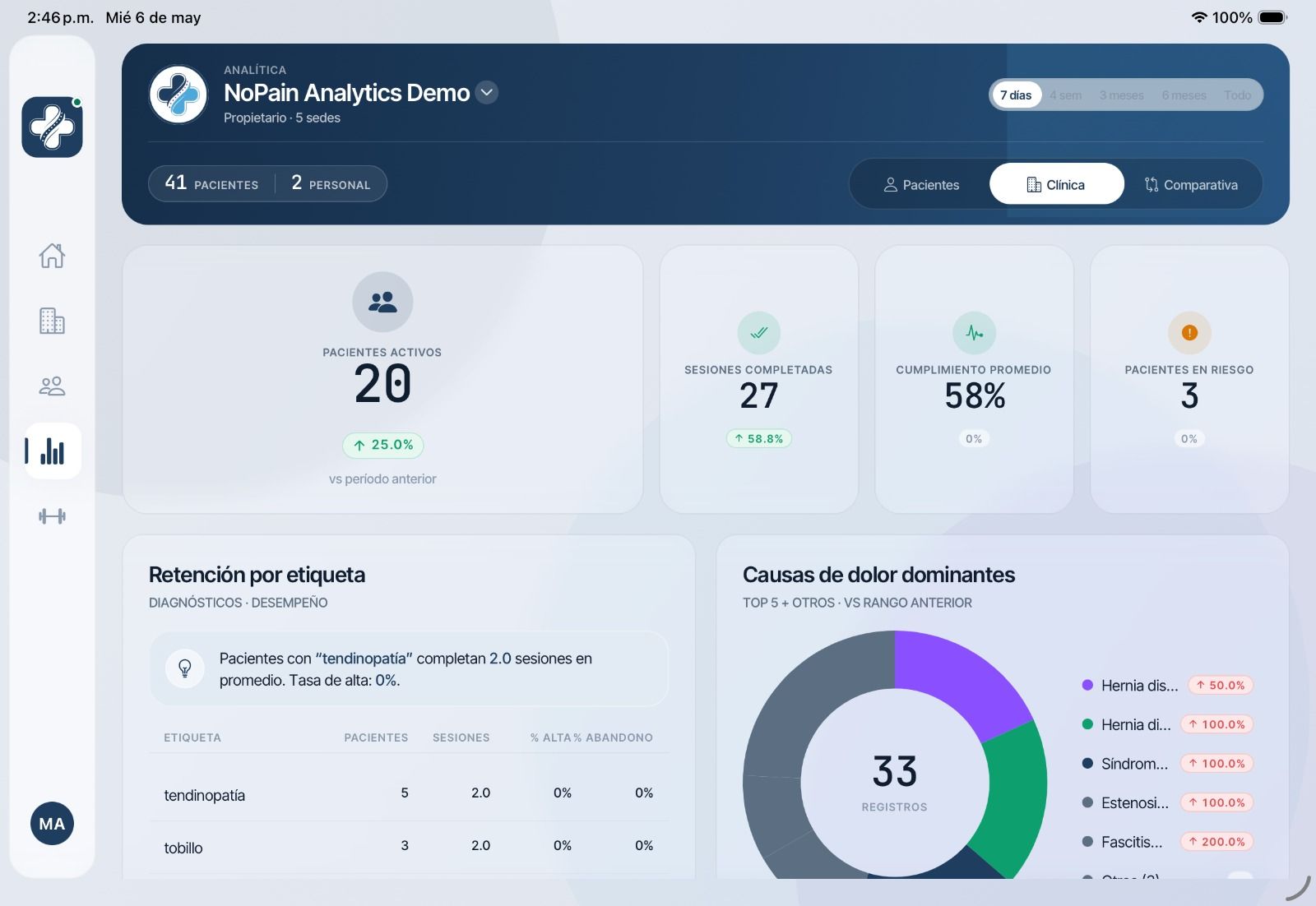NoPain Pro — analítica clínica