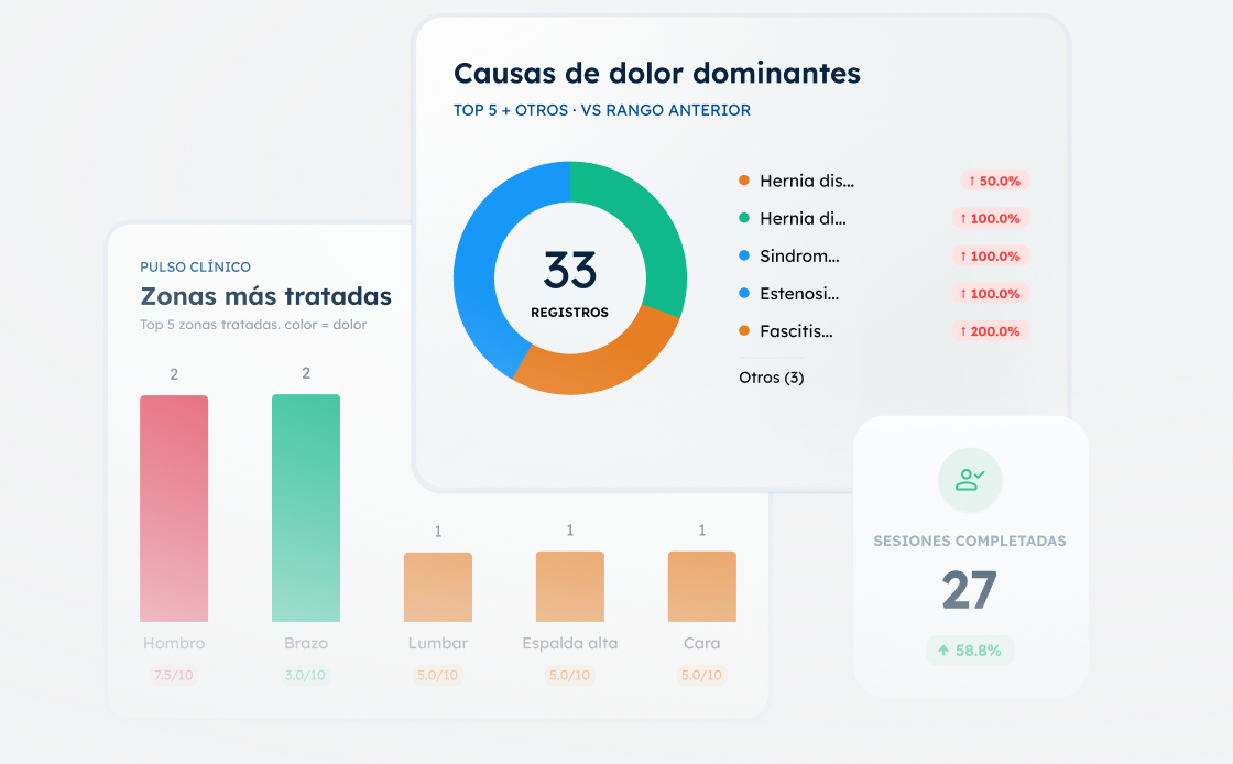 Gráficas de causas de dolor y sesiones completadas en NoPain
